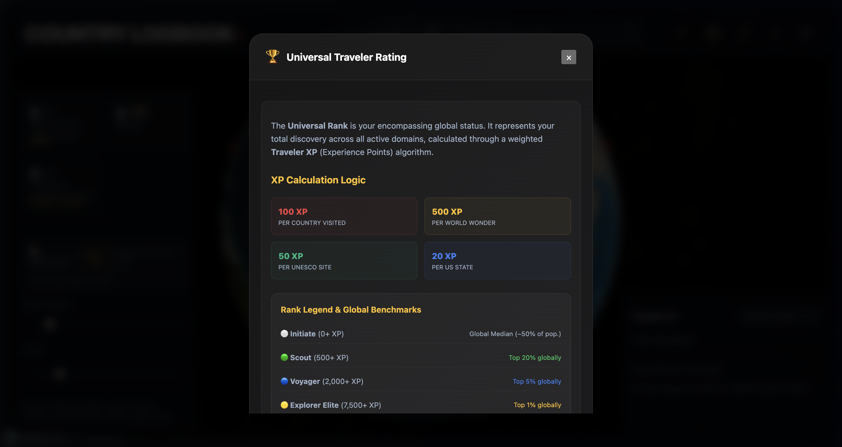 Universal Traveler Rating
